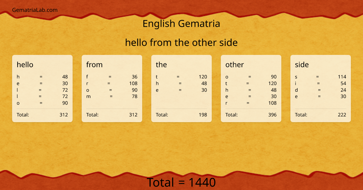 hello from the other side in english Gematria